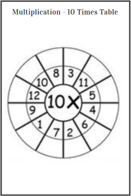 10 times table worksheets