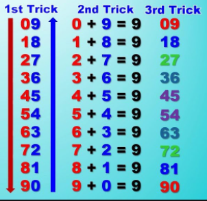 9 times table tricks